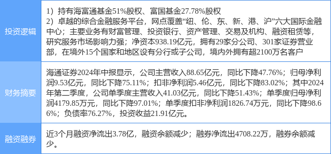 10月11日海通证券涨停分析：参股基金，券商，大金融概念热股
