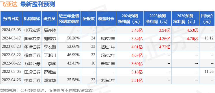 飞亚达：10月30日接受机构调研，申万宏源证券有限公司、方正证券股份有限公司等多家机构参与
