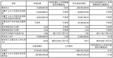 证券代码：688573 证券简称：信宇人