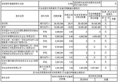 证券代码：688573 证券简称：信宇人