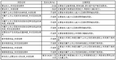 证券代码：688573 证券简称：信宇人