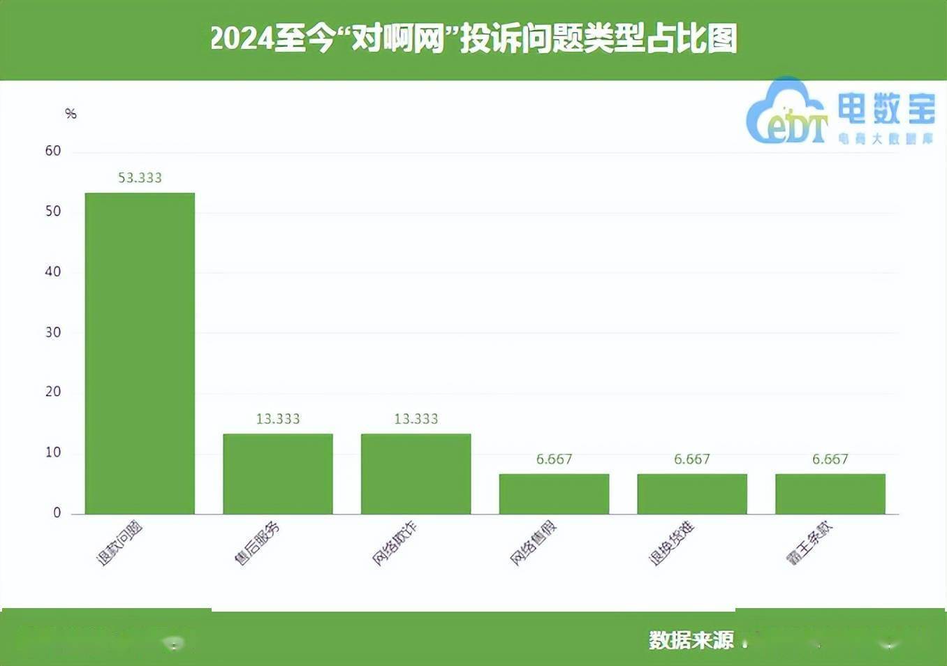 “对啊网”被指售后冷漠 退款请求被来回“踢皮球”