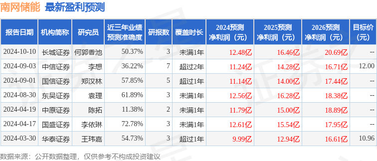 天风证券：给予南网储能买入评级