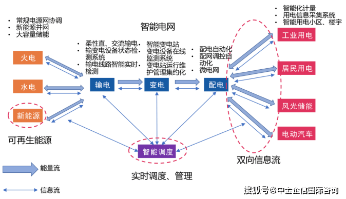 电网调度行业市场全景调研分析及投资可行性研究预测报告（2025版）