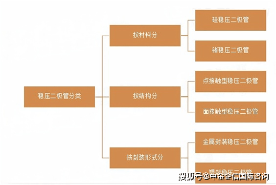 中国稳压二极管市场深度调研及投资风险分析报告2025-2031年-中金企信发布