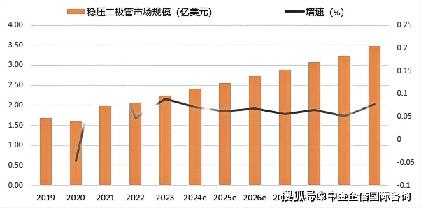 中国稳压二极管市场深度调研及投资风险分析报告2025-2031年-中金企信发布