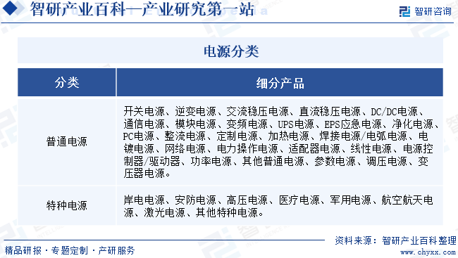 智研咨询发布：电源行业市场动态分析、发展方向及投资前景分析报告