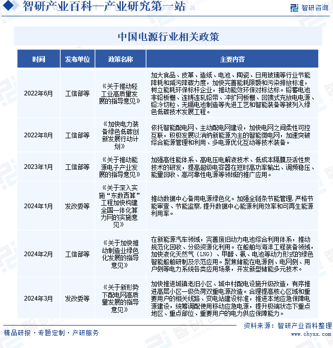 智研咨询发布：电源行业市场动态分析、发展方向及投资前景分析报告