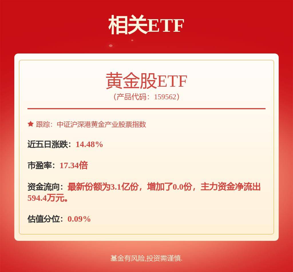 山金国际涨5.02%，中泰证券一个月前给出“买入”评级