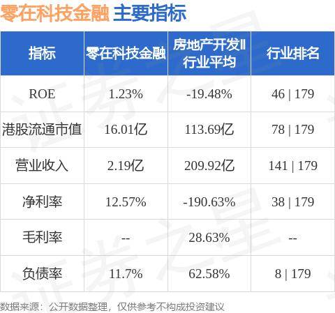 零在科技金融(00093.HK)公布，于2024年10月17日，公司全资附属公司零在金融已成立一项资产抵押证券化计划
