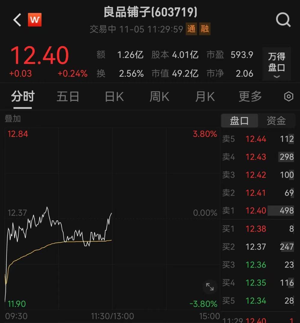 被立案调查！良品铺子客服、证券部最新回应