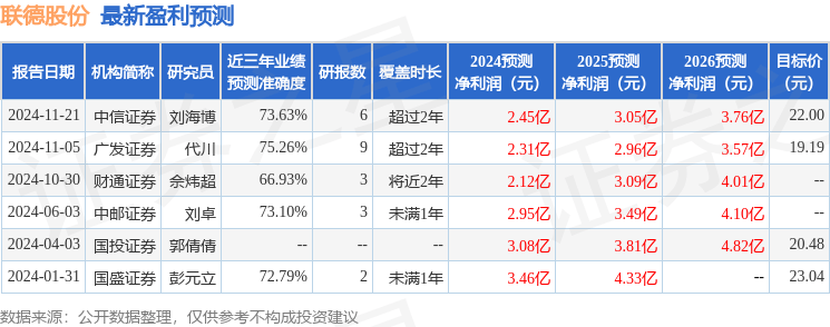 联德股份：华福证券、东方证券等多家机构于11月26日调研我司