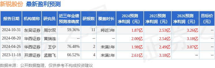 新锐股份：11月25日接受机构调研，天风证券、兴业证券等多家机构参与