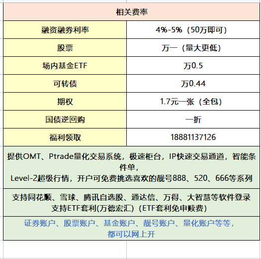 哪些证券公司能提供量化交易功能呢？