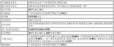 证券代码：600489 证券简称：中金黄金 公告编号：2024-028