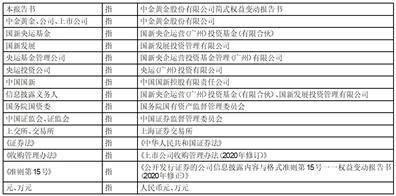 证券代码：600489 证券简称：中金黄金 公告编号：2024-028