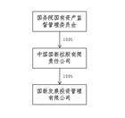 证券代码：600489 证券简称：中金黄金 公告编号：2024-028
