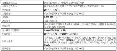 证券代码：600489 证券简称：中金黄金 公告编号：2024-028