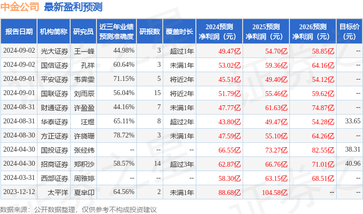 平安证券：给予中金公司增持评级