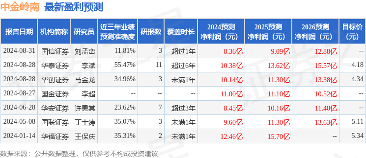 国金证券：给予中金岭南买入评级