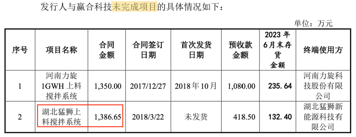 宏工科技IPO由中信证券保荐，多处信披前后矛盾