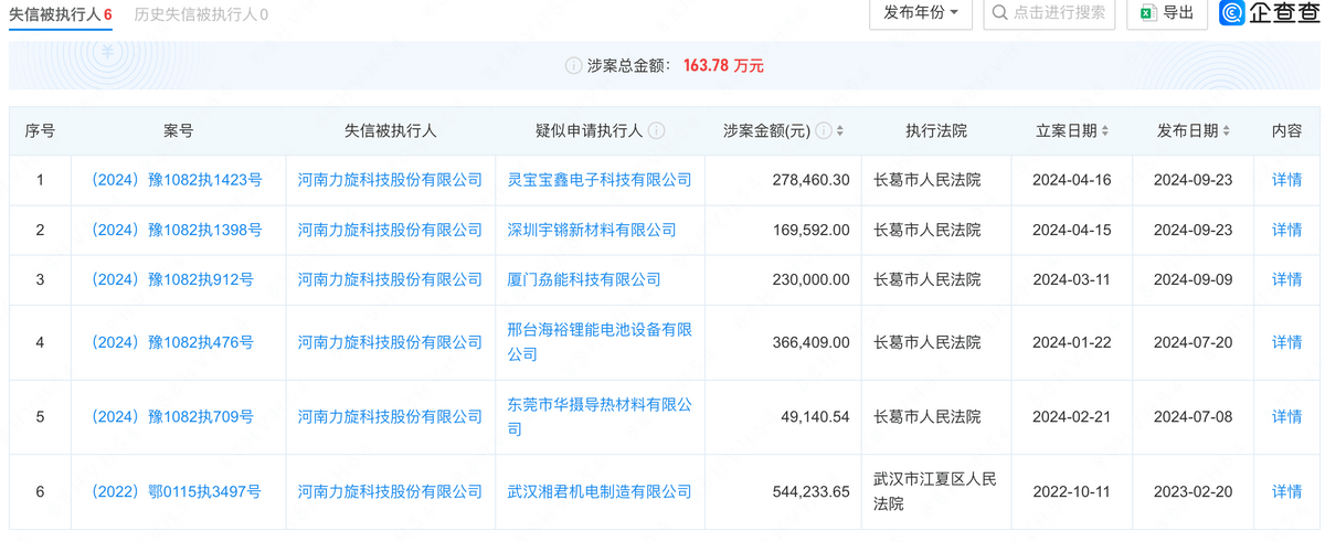 宏工科技IPO由中信证券保荐，多处信披前后矛盾