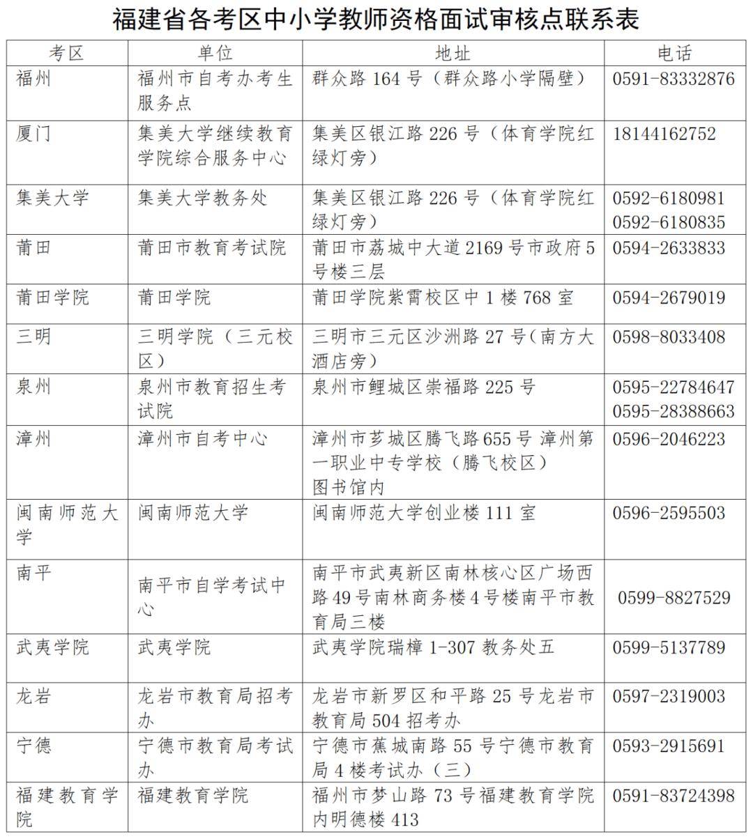 福建最新公告！教师资格考试面试时间→