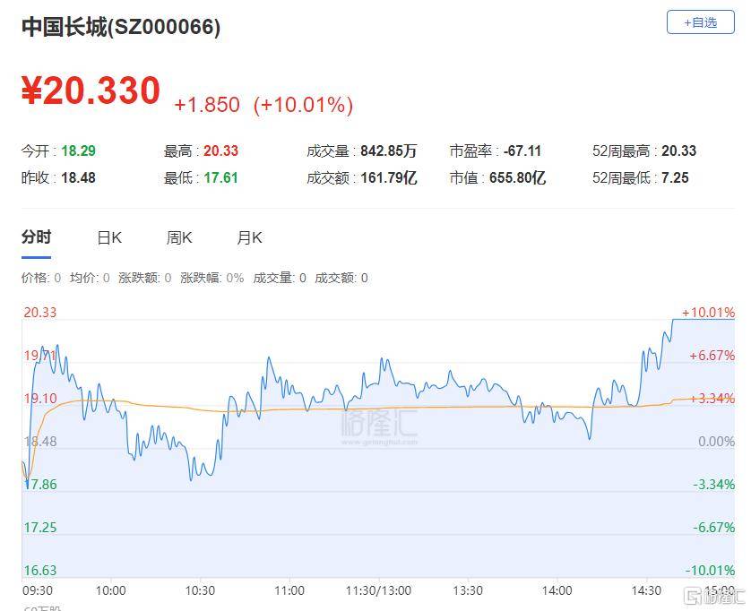 龙虎榜 | 游资、机构混战同花顺，章盟主7662万打板国海证券