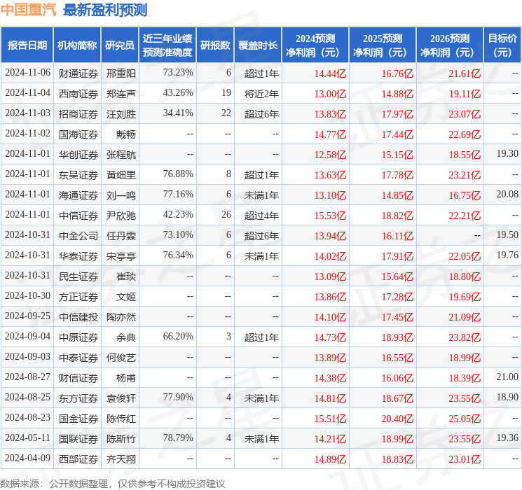 中国重汽：国海证券投资者于11月8日调研我司