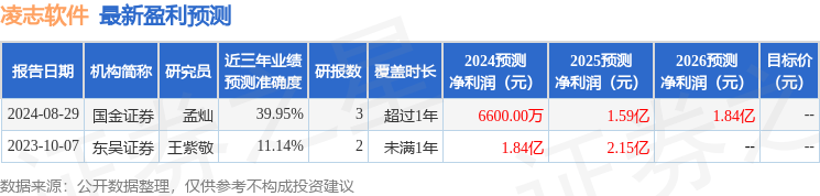 国金证券：给予凌志软件买入评级