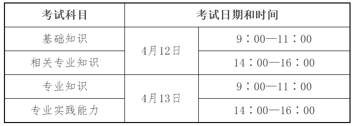 重磅消息！2025年度卫生资格考试时间公布！