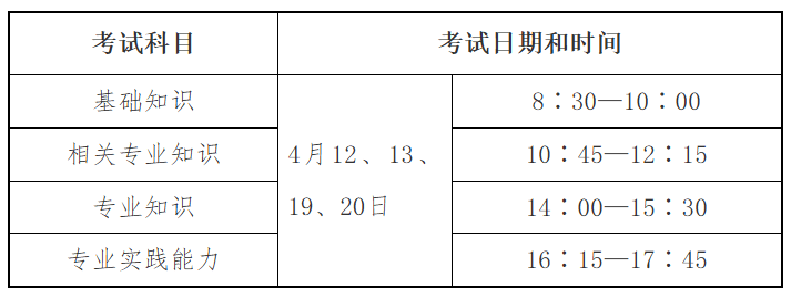 重磅消息！2025年度卫生资格考试时间公布！