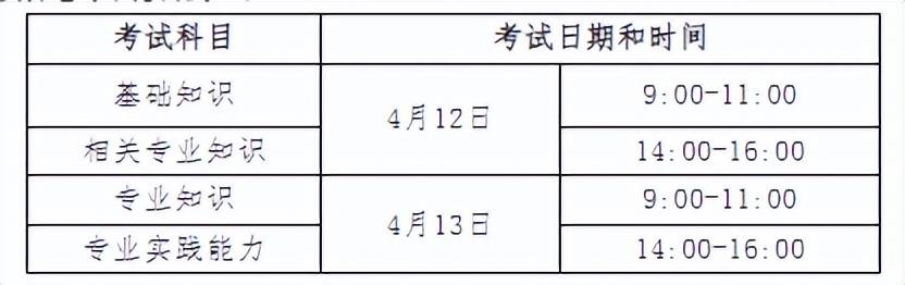 官宣！2025年卫生资格考试报名时间确定！