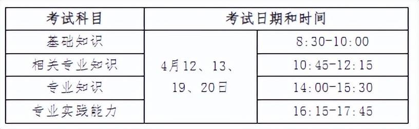 官宣！2025年卫生资格考试报名时间确定！