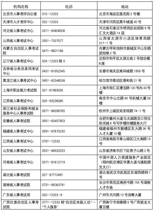 考试能打印准考证了！