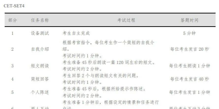 英语四、六级考试，准考证打印