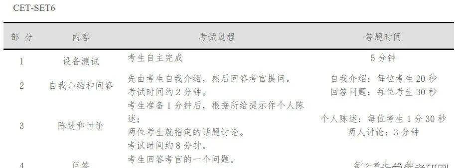 英语四、六级考试，准考证打印
