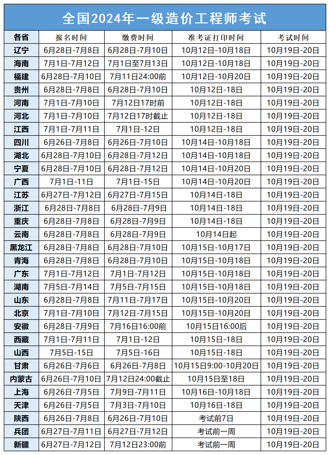 2024年一造考试准考证打印时间_打印入口_打印流程