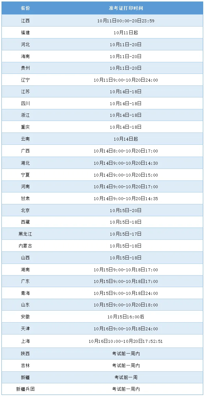 执业药师考试准考证开始打印