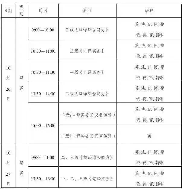 2024年CATTI考试及准考证打印时间