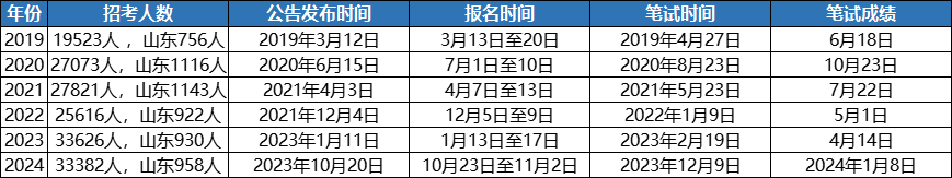 军队文职考试，2025年准考证打印入口今日开启！