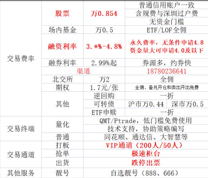 证券公司交易国债怎么买卖，国债的交易佣金最低多少？