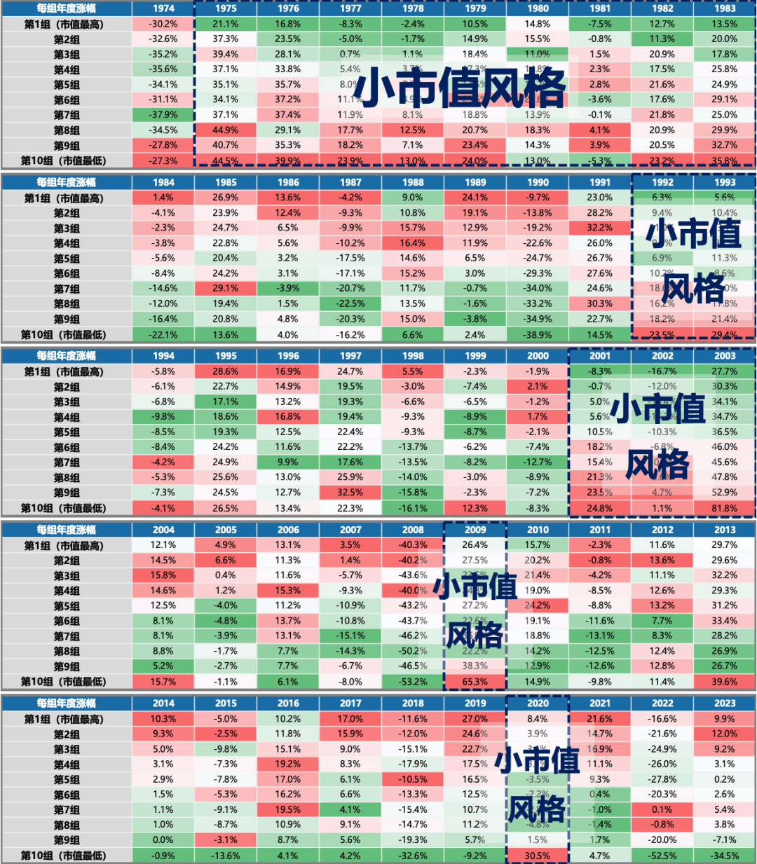 广发证券：年末大小盘风格如何演绎？