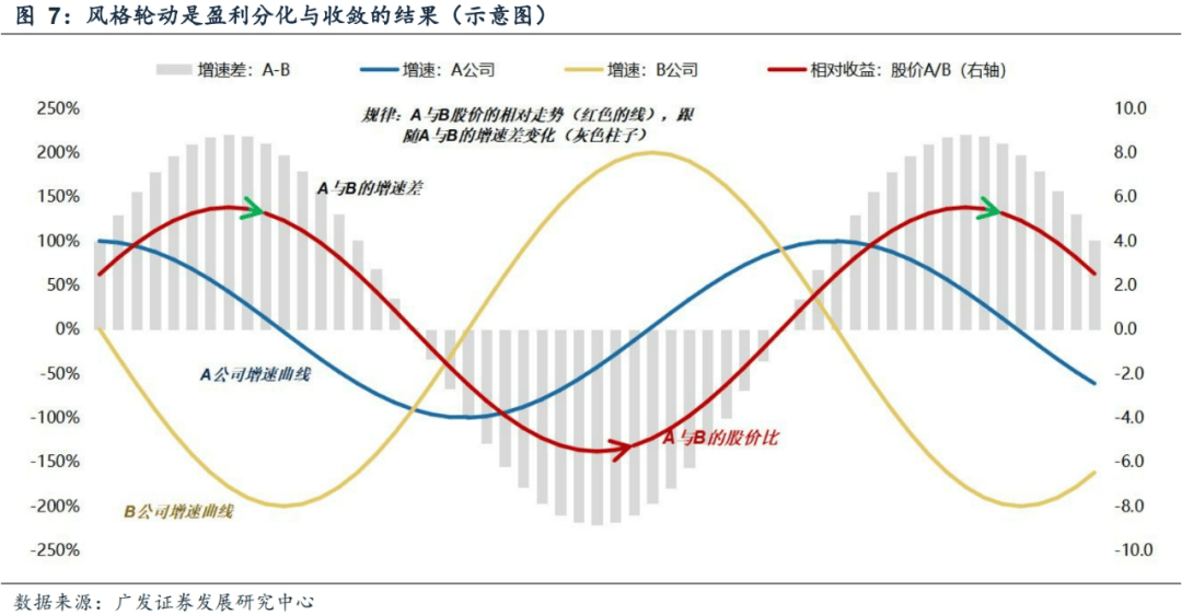 广发证券：年末大小盘风格如何演绎？