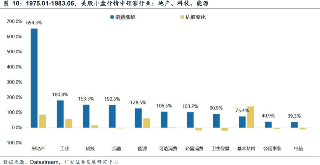 广发证券：年末大小盘风格如何演绎？