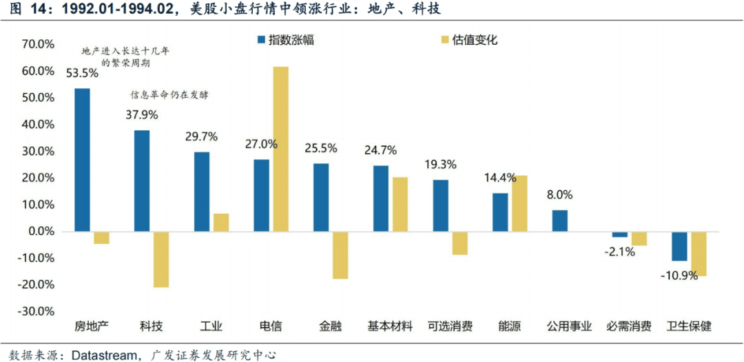 广发证券：年末大小盘风格如何演绎？
