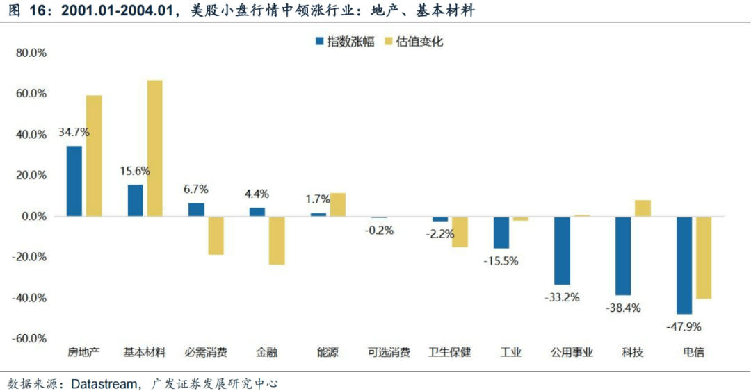 广发证券：年末大小盘风格如何演绎？