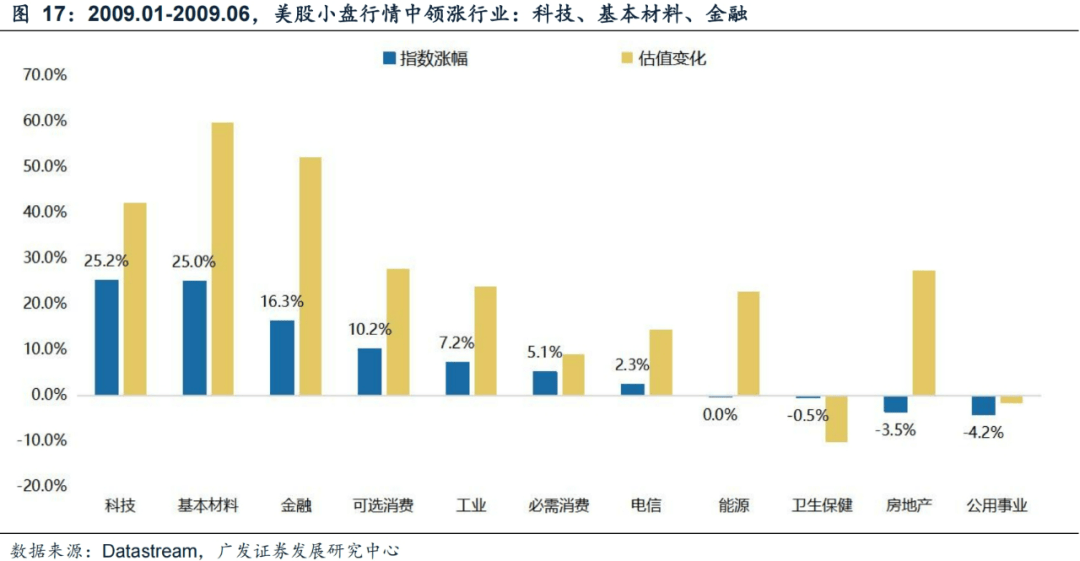 广发证券：年末大小盘风格如何演绎？