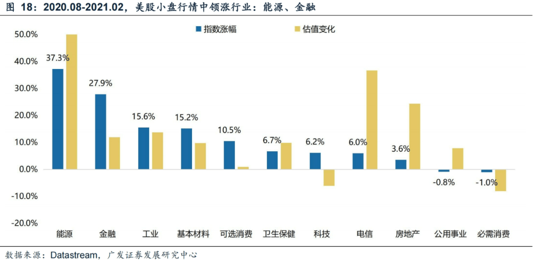 广发证券：年末大小盘风格如何演绎？