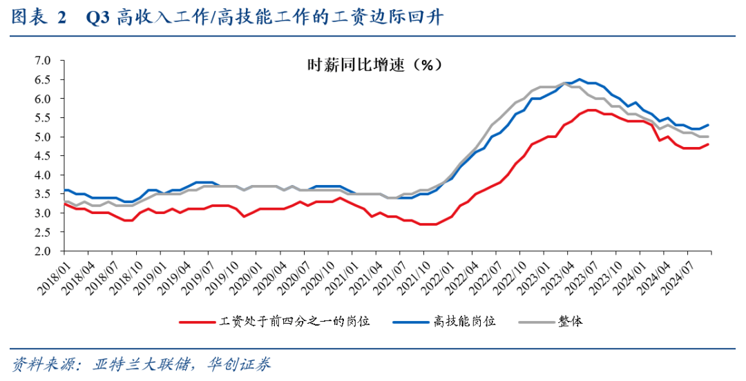 华创证券：消费仍是美国经济基本盘